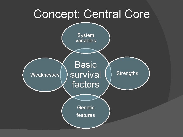 Concept: Central Core System variables Weaknesses Basic survival factors Genetic features Strengths 