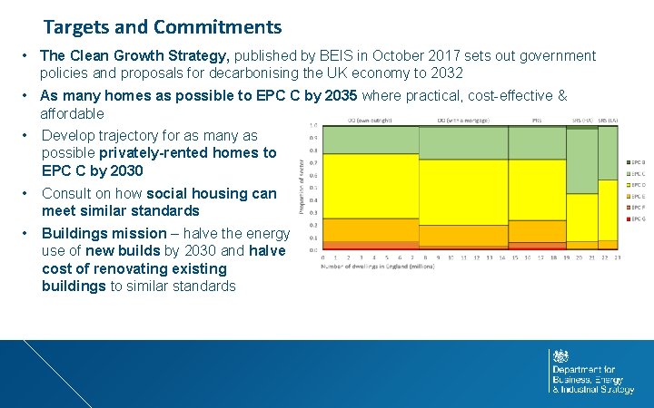 Targets and Commitments • The Clean Growth Strategy, published by BEIS in October 2017