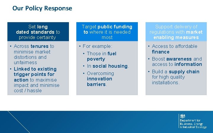 Our Policy Response Set long dated standards to provide certainty • Across tenures to