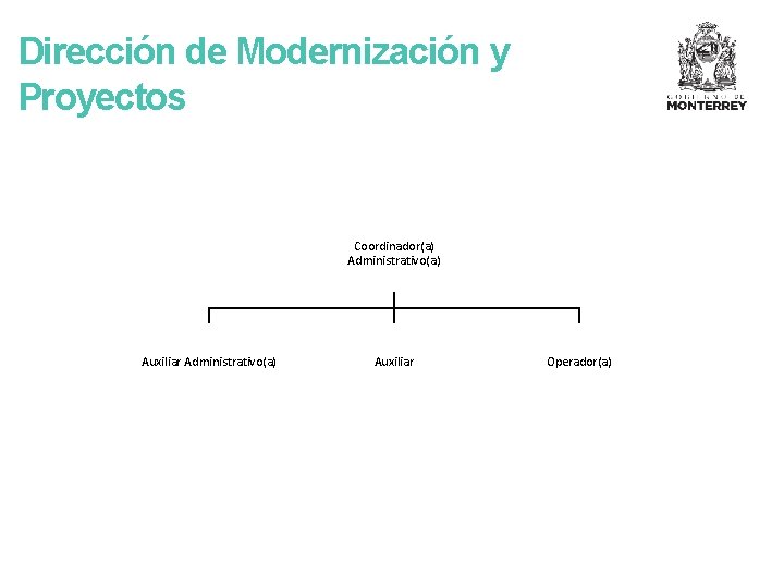 Dirección de Modernización y Proyectos Coordinador(a) Administrativo(a) Auxiliar Operador(a) 