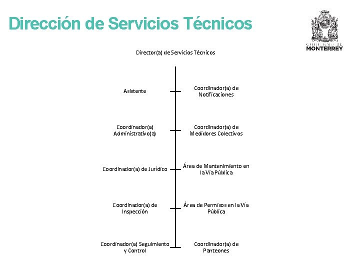 Dirección de Servicios Técnicos Director(a) de Servicios Técnicos Asistente Coordinador(a) de Notificaciones Coordinador(a) Administrativo(a)