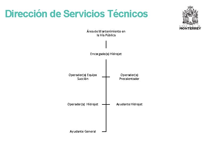 Dirección de Servicios Técnicos Área de Mantenimiento en la Vía Pública Encargado(a) Hidrojet Operador(a)