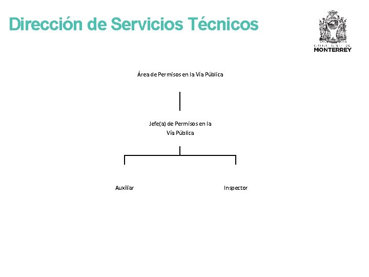 Dirección de Servicios Técnicos Área de Permisos en la Vía Pública Jefe(a) de Permisos