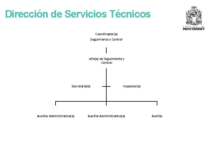 Dirección de Servicios Técnicos Coordinador(a) Seguimiento y Control Jefe(a) de Seguimiento y Control Secretaria(o)