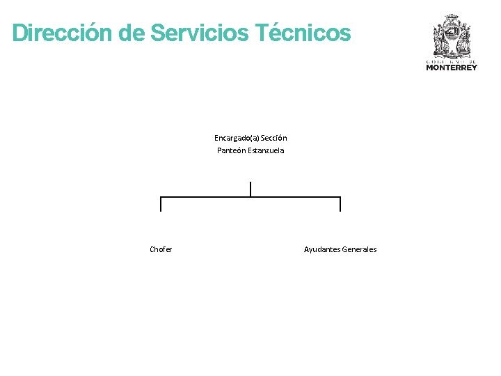 Dirección de Servicios Técnicos Encargado(a) Sección Panteón Estanzuela Chofer Ayudantes Generales 