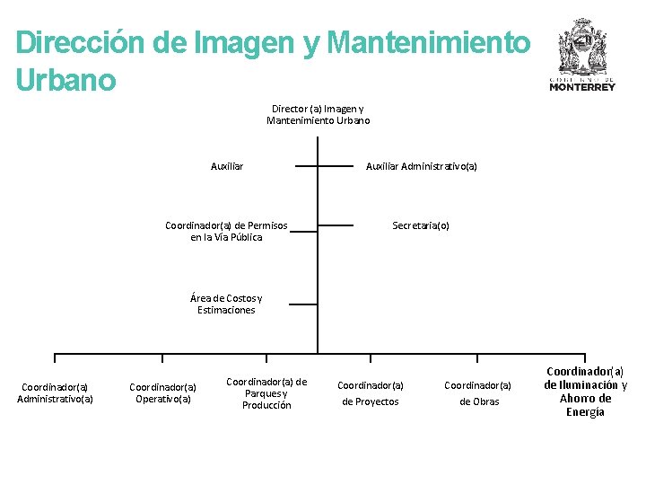 Dirección de Imagen y Mantenimiento Urbano Director (a) Imagen y Mantenimiento Urbano Auxiliar Administrativo(a)