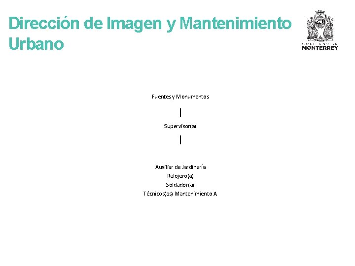 Dirección de Imagen y Mantenimiento Urbano Fuentes y Monumentos Supervisor(a) Auxiliar de Jardinería Relojero(a)