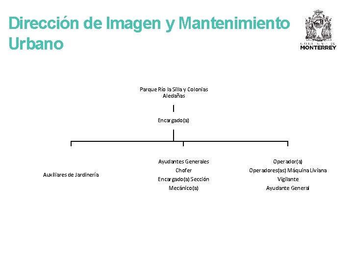 Dirección de Imagen y Mantenimiento Urbano Parque Río la Silla y Colonias Aledañas Encargado(a)