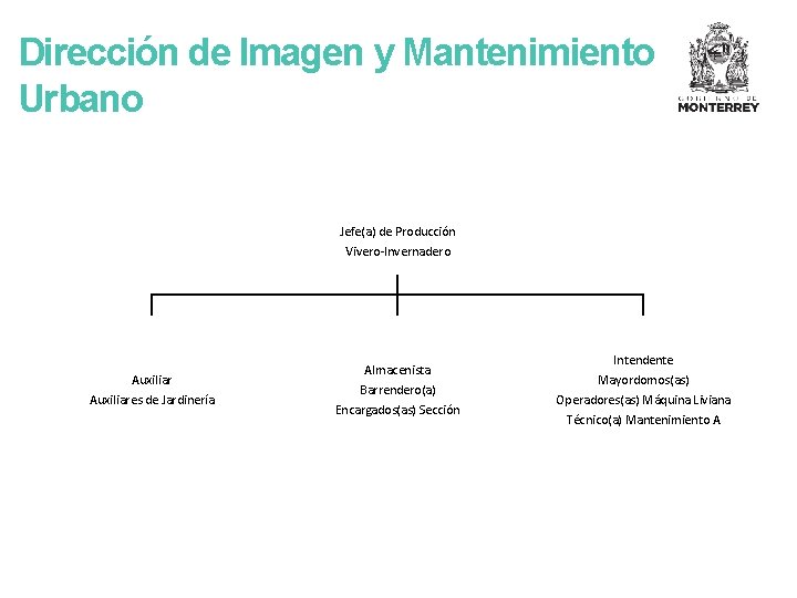 Dirección de Imagen y Mantenimiento Urbano Jefe(a) de Producción Vivero-Invernadero Auxiliares de Jardinería Almacenista