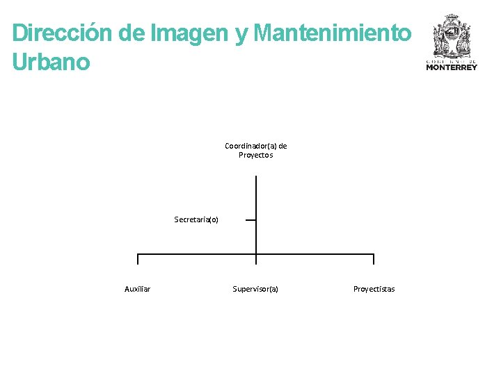 Dirección de Imagen y Mantenimiento Urbano Coordinador(a) de Proyectos Secretaria(o) Auxiliar Supervisor(a) Proyectistas 