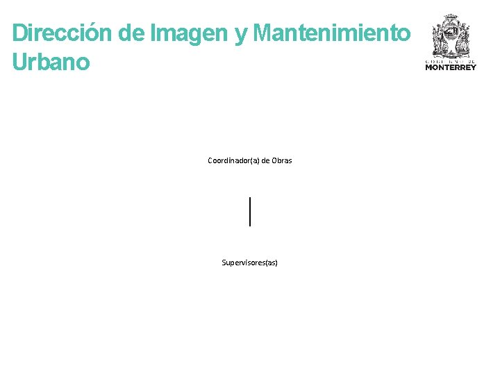 Dirección de Imagen y Mantenimiento Urbano Coordinador(a) de Obras Supervisores(as) 