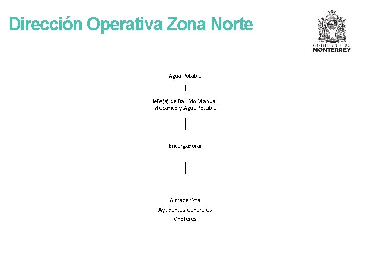 Dirección Operativa Zona Norte Agua Potable Jefe(a) de Barrido Manual, Mecánico y Agua Potable