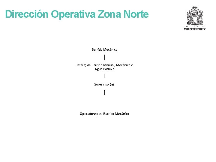 Dirección Operativa Zona Norte Barrido Mecánico Jefe(a) de Barrido Manual, Mecánico y Agua Potable