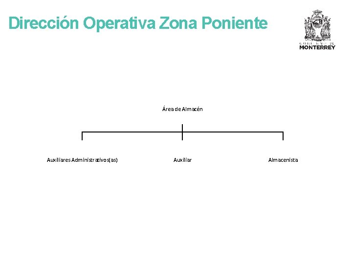 Dirección Operativa Zona Poniente Área de Almacén Auxiliares Administrativos(as) Auxiliar Almacenista 