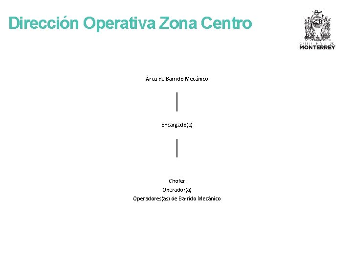 Dirección Operativa Zona Centro Área de Barrido Mecánico Encargado(a) Chofer Operador(a) Operadores(as) de Barrido
