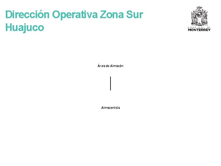 Dirección Operativa Zona Sur Huajuco Área de Almacén Almacenista 