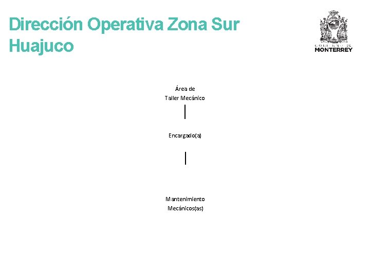 Dirección Operativa Zona Sur Huajuco Área de Taller Mecánico Encargado(a) Mantenimiento Mecánicos(as) 