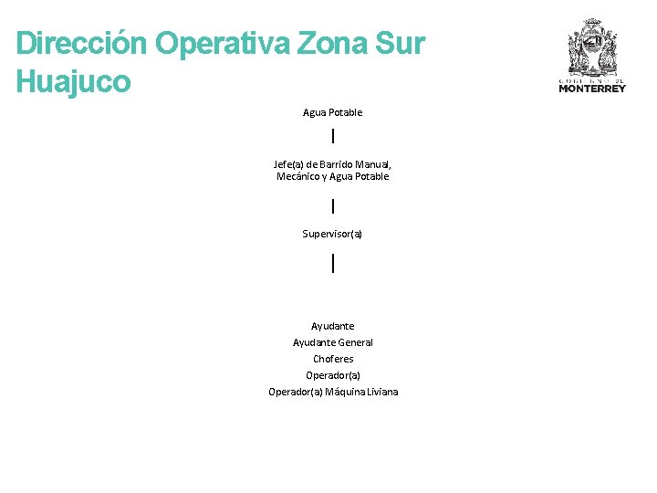 Dirección Operativa Zona Sur Huajuco Agua Potable Jefe(a) de Barrido Manual, Mecánico y Agua