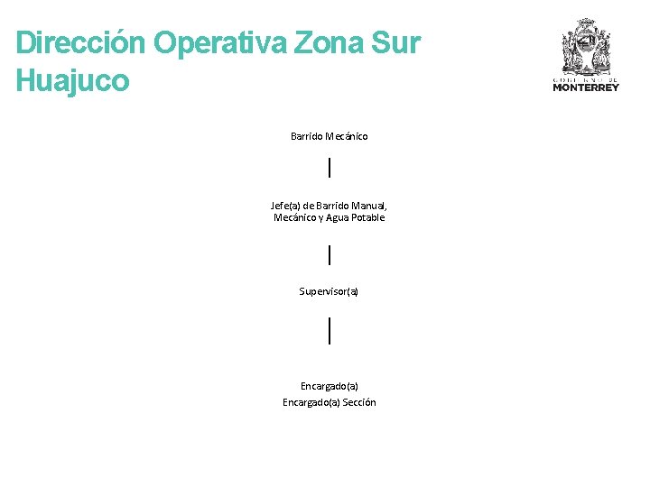 Dirección Operativa Zona Sur Huajuco Barrido Mecánico Jefe(a) de Barrido Manual, Mecánico y Agua