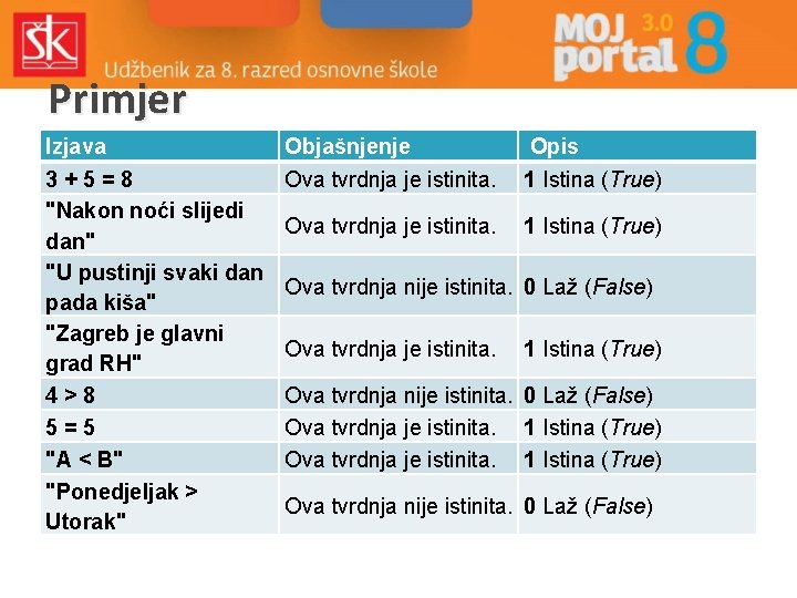 Primjer Izjava 3+5=8 "Nakon noći slijedi dan" "U pustinji svaki dan pada kiša" "Zagreb