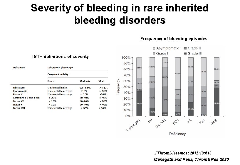 Severity of bleeding in rare inherited bleeding disorders Frequency of bleeding episodes ISTH definitions