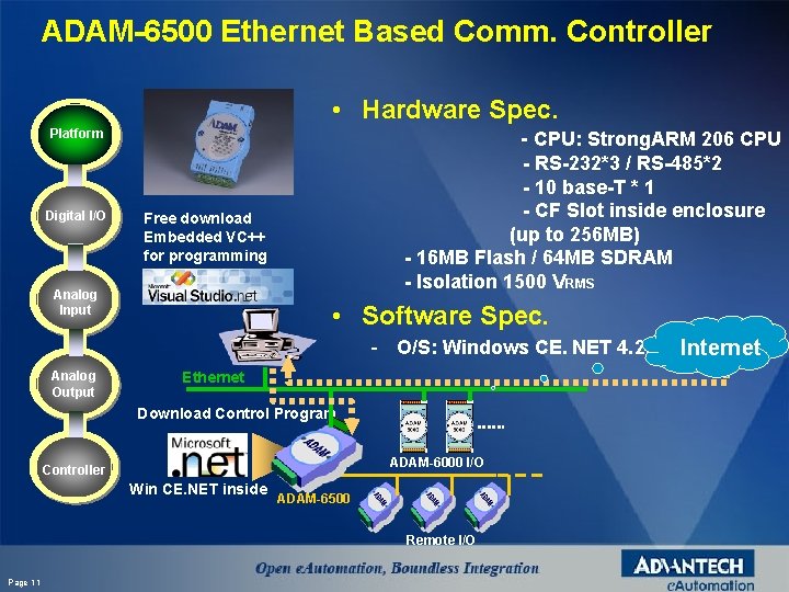 ADAM-6500 Ethernet Based Comm. Controller • Hardware Spec. - CPU: Strong. ARM 206 CPU