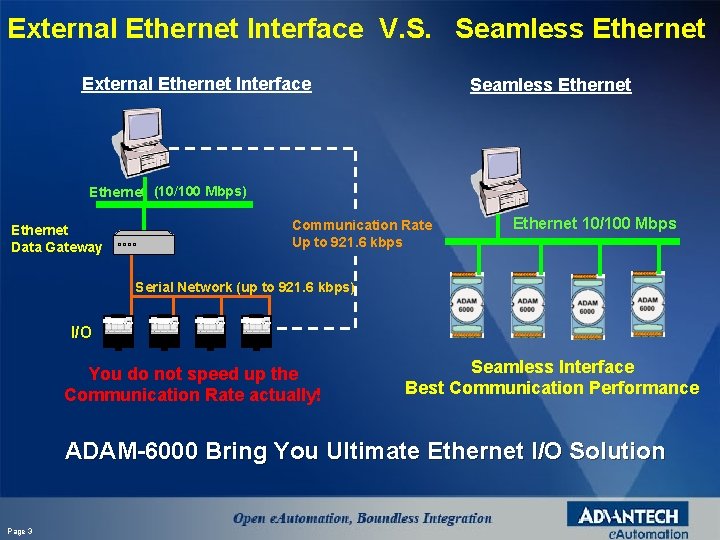External Ethernet Interface V. S. Seamless Ethernet External Ethernet Interface Seamless Ethernet (10/100 Mbps)