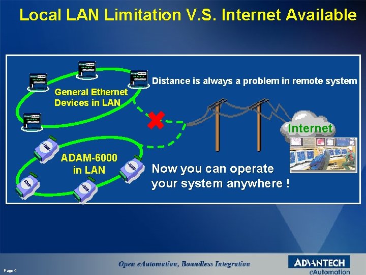 Local LAN Limitation V. S. Internet Available Distance is always a problem in remote