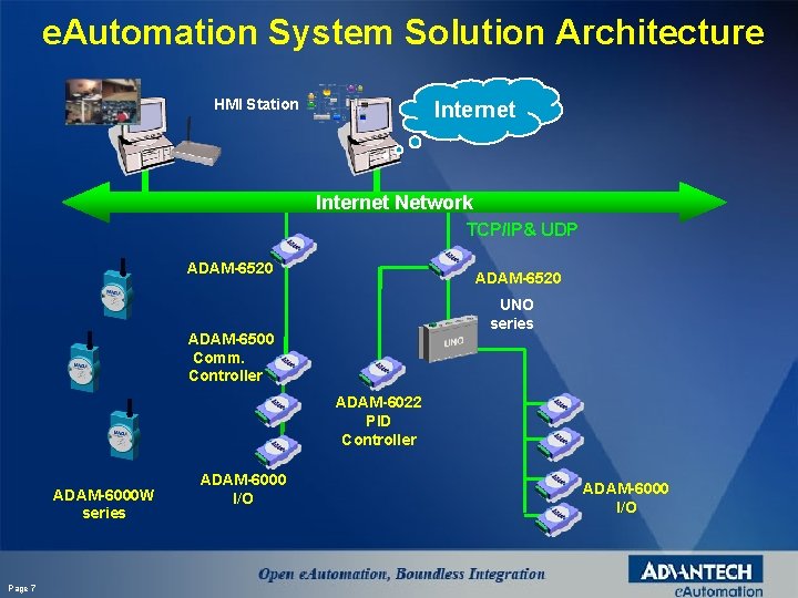 e. Automation System Solution Architecture HMI Station Internet Network TCP/IP& UDP ADAM-6520 UNO series