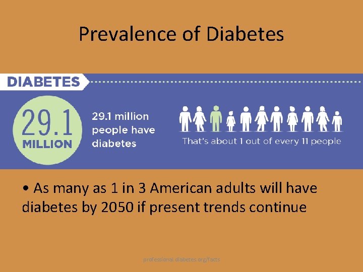 Prevalence of Diabetes • As many as 1 in 3 American adults will have