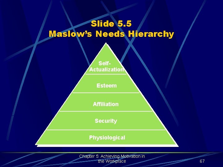 Slide 5. 5 Maslow’s Needs Hierarchy Self. Actualization Esteem Affiliation Security Physiological Chapter 5: