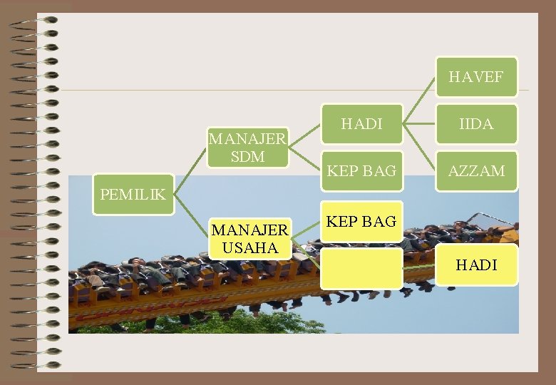 HAVEF MANAJER SDM HADI IIDA KEP BAG AZZAM PEMILIK MANAJER USAHA KEP BAG HADI