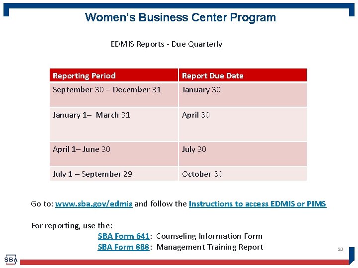 Women’s Business Center Program EDMIS Reports - Due Quarterly Reporting Period Report Due Date