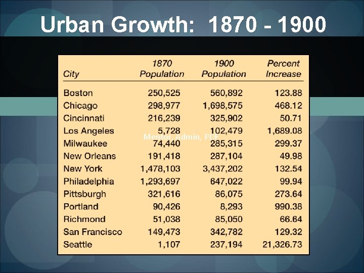 Urban Growth: 1870 - 1900 Mentor, Admin, PDF 