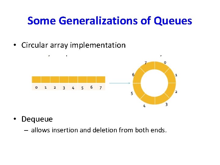 Some Generalizations of Queues • Circular array implementation • Dequeue – allows insertion and