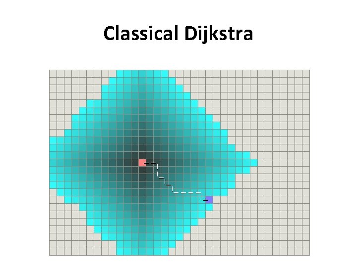 Classical Dijkstra 