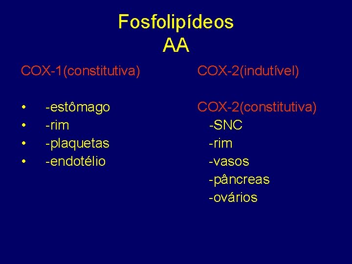 Fosfolipídeos AA COX-1(constitutiva) COX-2(indutível) • • COX-2(constitutiva) -SNC -rim -vasos -pâncreas -ovários -estômago -rim