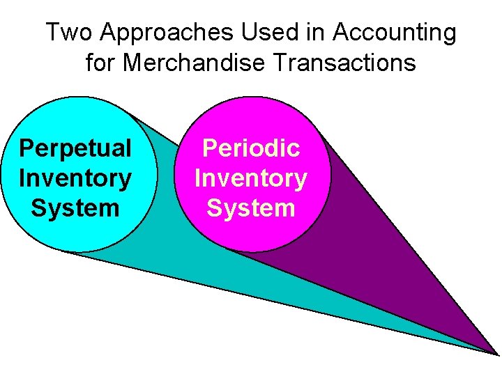 Two Approaches Used in Accounting for Merchandise Transactions Perpetual Inventory System Periodic Inventory System