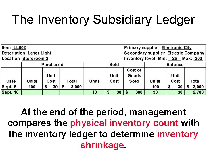 The Inventory Subsidiary Ledger At the end of the period, management compares the physical