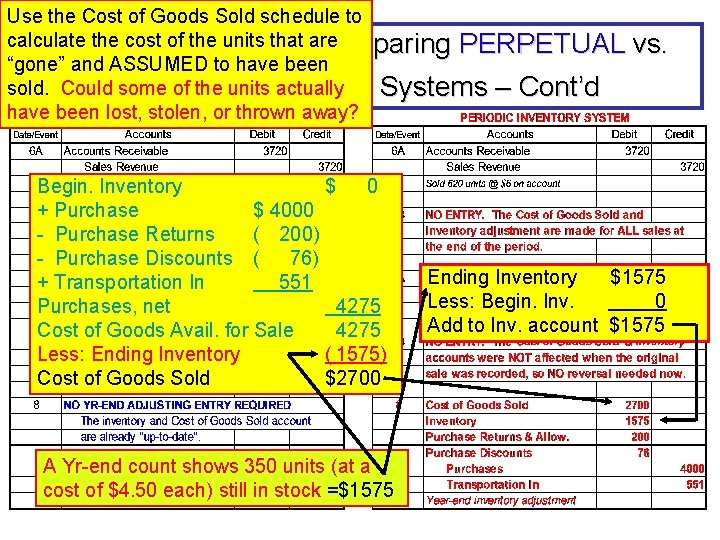 Use the Cost of Goods Sold schedule to calculate the costtransactions of the units