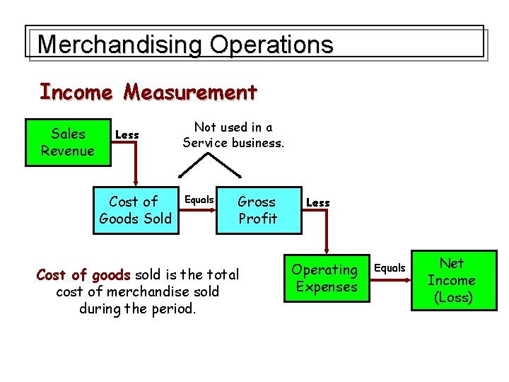 Merchandising Operations Income Measurement Sales Revenue Less Cost of Goods Sold Not used in