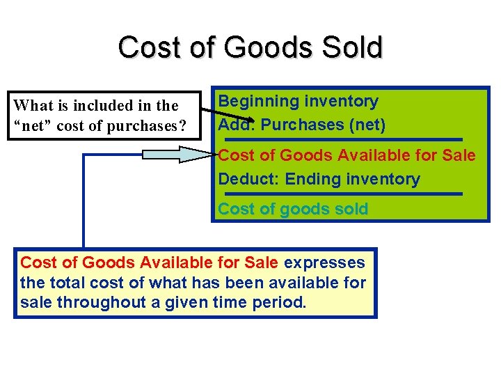 Cost of Goods Sold What is included in the “net” cost of purchases? Beginning