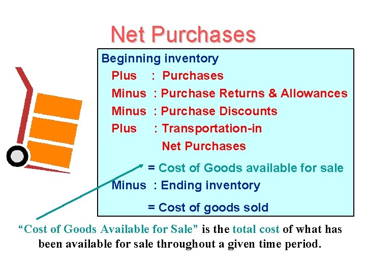 Net Purchases Beginning inventory Plus : Purchases Minus : Purchase Returns & Allowances Minus