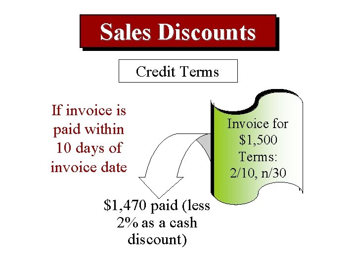 Sales Discounts Credit Terms If invoice is paid within 10 days of invoice date