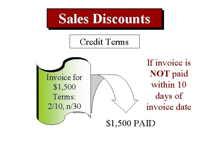 Sales Discounts Credit Terms Invoice for $1, 500 Terms: 2/10, n/30 If invoice is