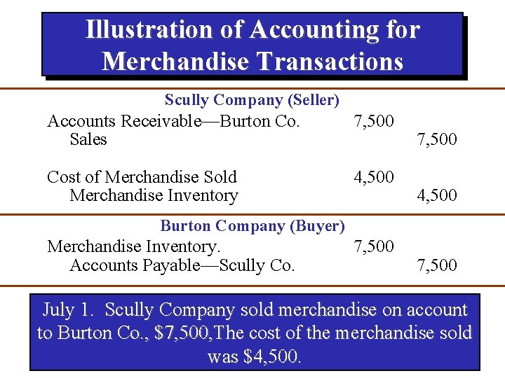 Illustration of Accounting for Merchandise Transactions Scully Company (Seller) Accounts Receivable—Burton Co. Sales 7,