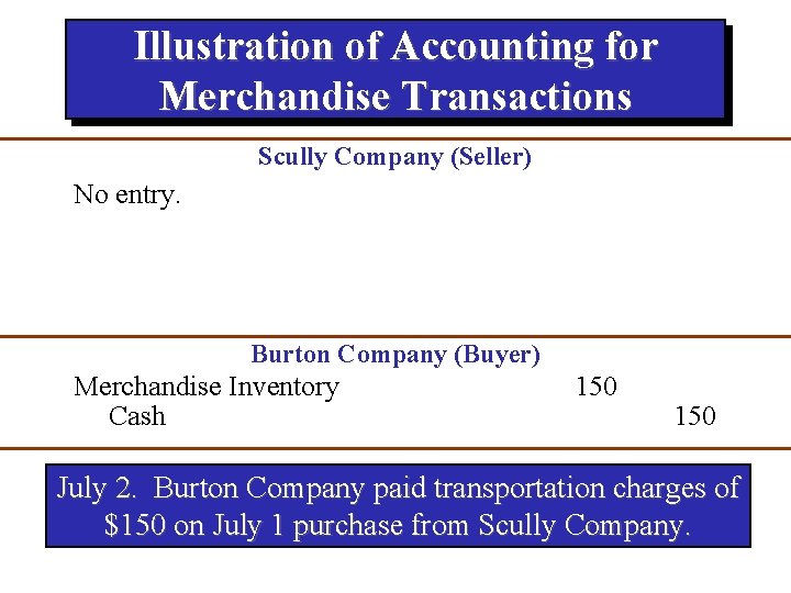 Illustration of Accounting for Merchandise Transactions Scully Company (Seller) No entry. Burton Company (Buyer)