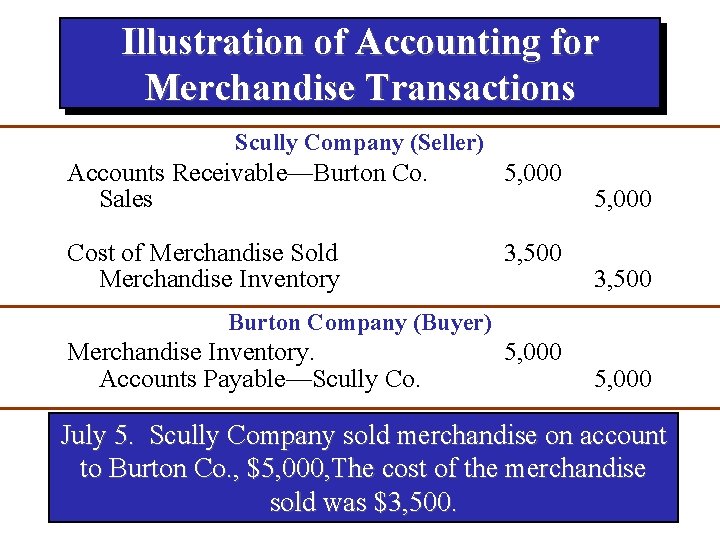 Illustration of Accounting for Merchandise Transactions Scully Company (Seller) Accounts Receivable—Burton Co. Sales 5,