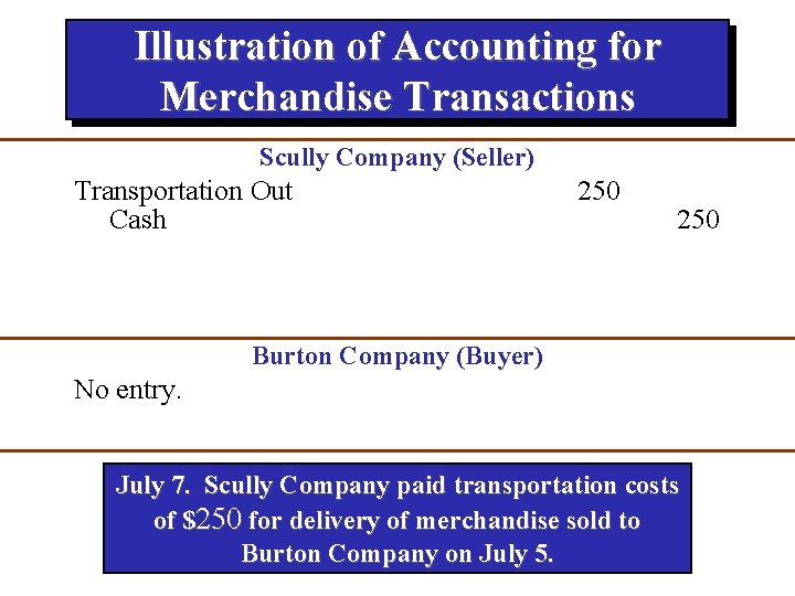 Illustration of Accounting for Merchandise Transactions Scully Company (Seller) Transportation Out Cash 250 Burton