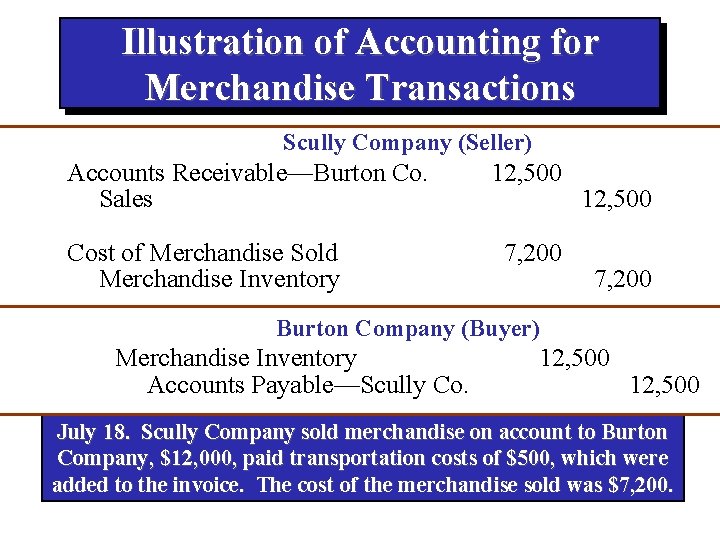 Illustration of Accounting for Merchandise Transactions Scully Company (Seller) Accounts Receivable—Burton Co. Sales Cost